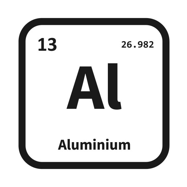 Koersontwikkeling aluminium